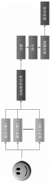 Individualized resource retrieval method