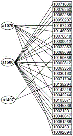 Individualized resource retrieval method