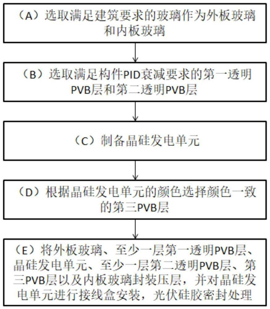 Crystalline silicon BIPV building component and manufacturing method thereof