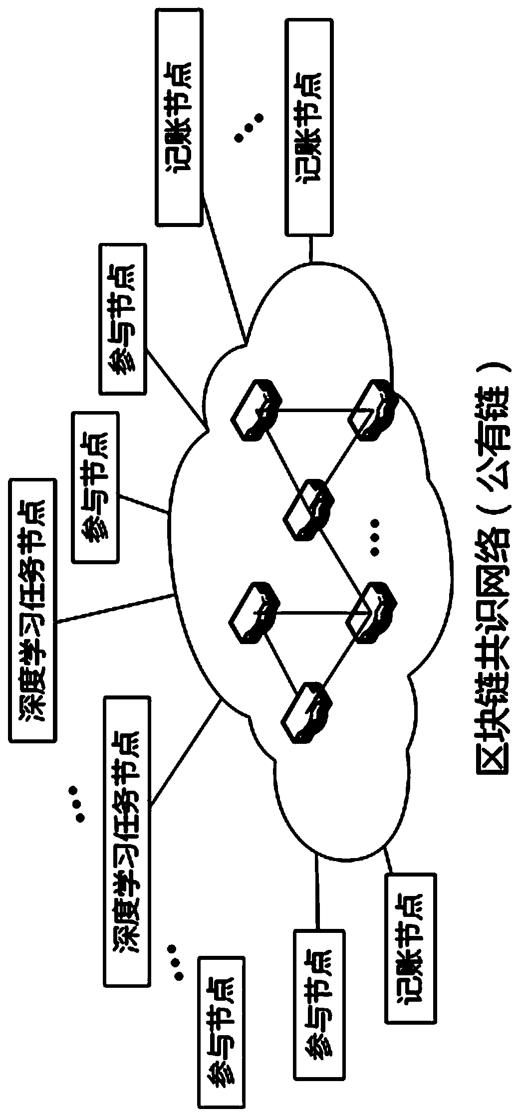 A Blockchain Consensus Method Based on Deep Learning Training Tasks