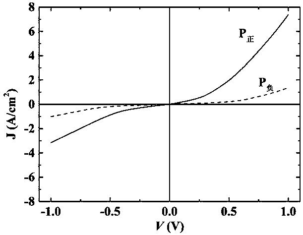 All-oxide ferroelectric photodiode and preparation method thereof