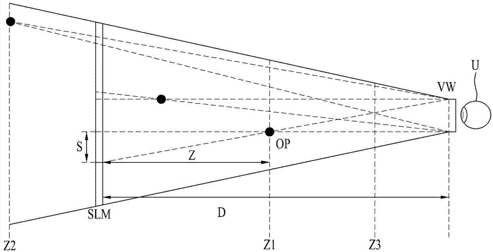 Holographic display device and method for generating hologram