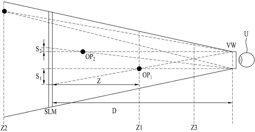 Holographic display device and method for generating hologram