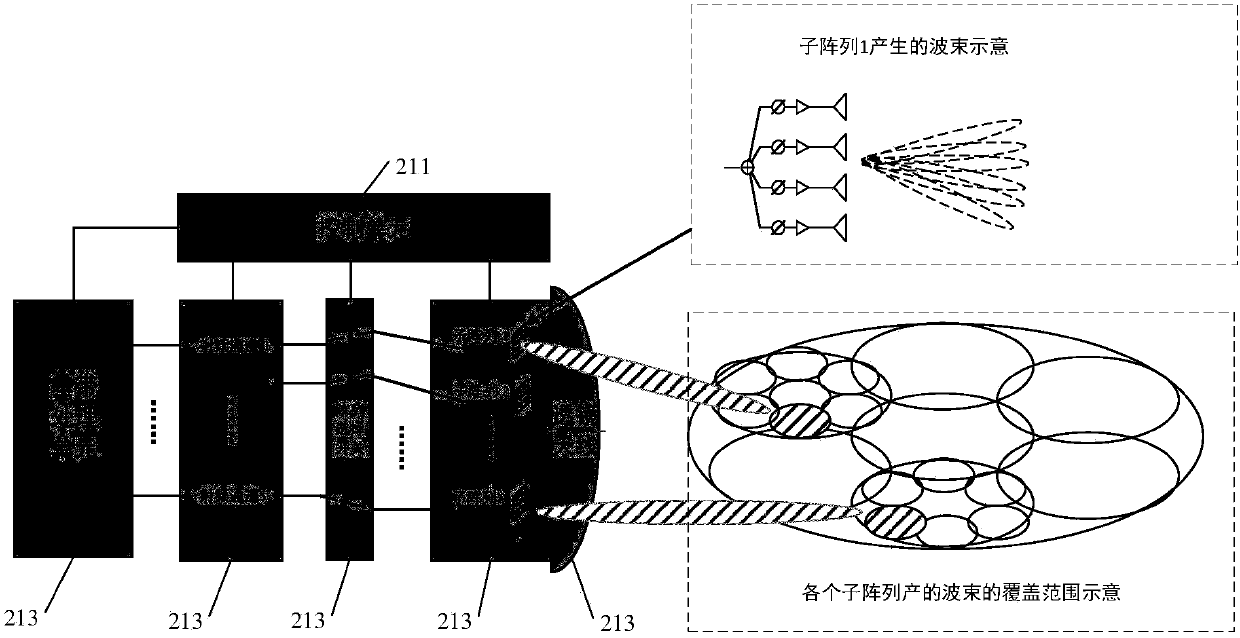 Antenna system and network equipment