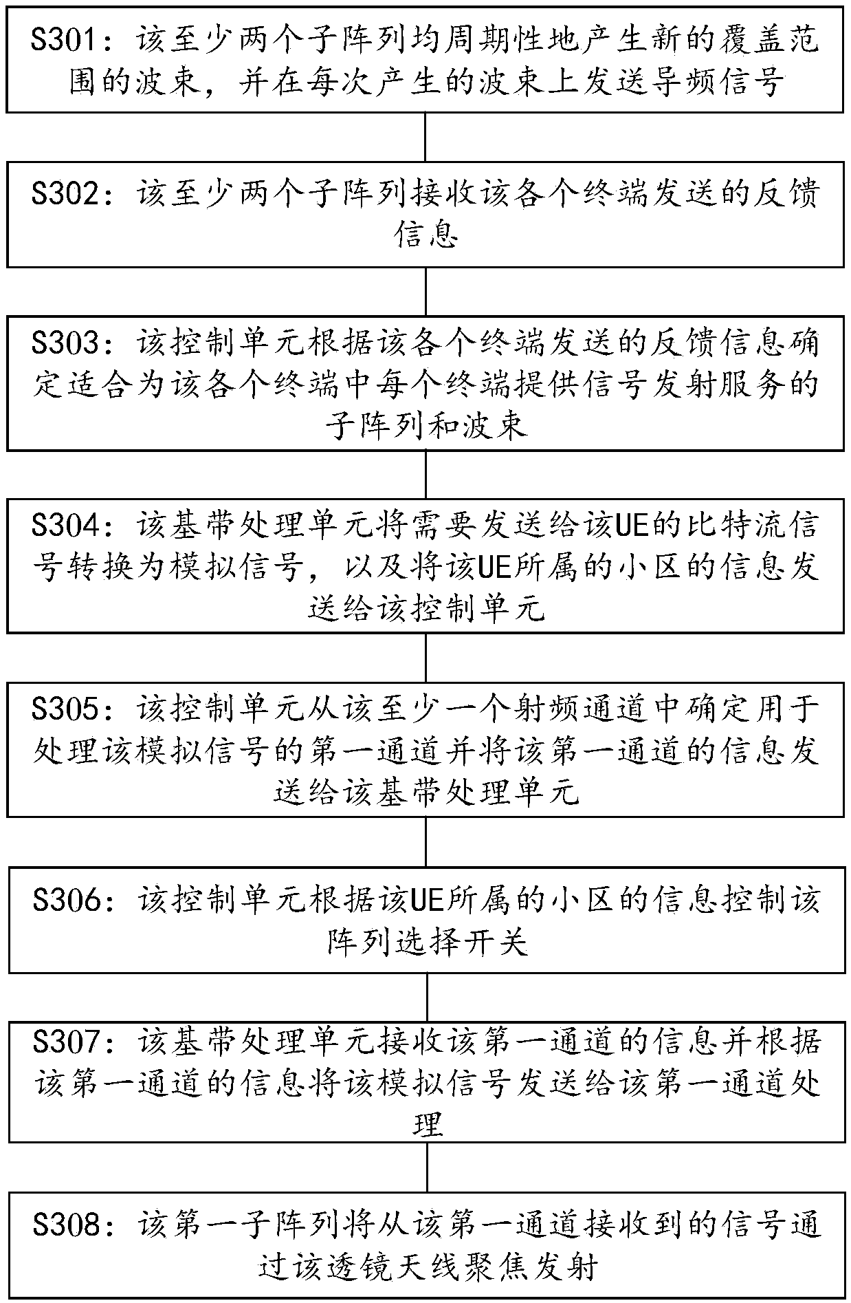 Antenna system and network equipment