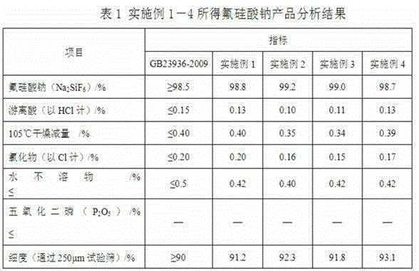 Technology for preparing sodium fluorosilicate through fluoride-containing wastewater