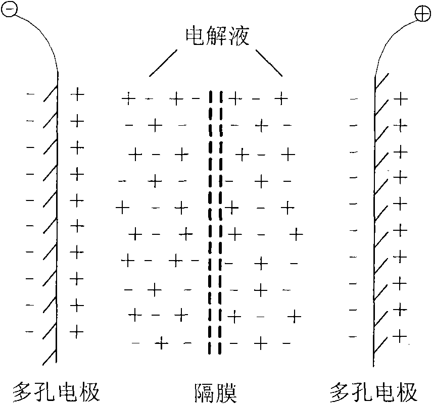 Super-capacitor serving as primary power source of launch vehicle