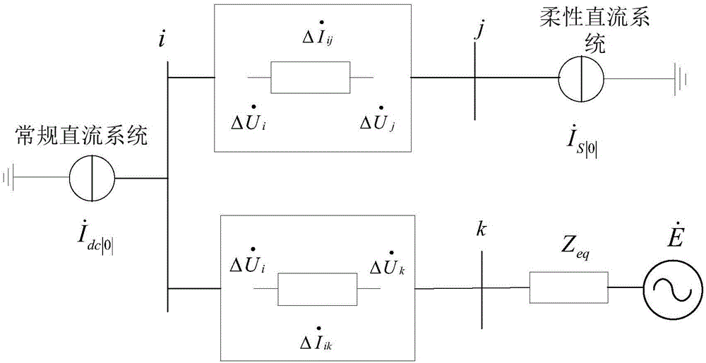 Evaluation method for distance protection performance of mixed direct current feeding alternating current system