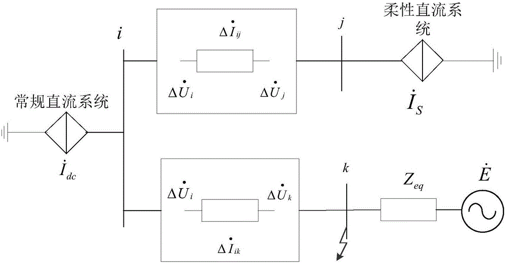 Evaluation method for distance protection performance of mixed direct current feeding alternating current system