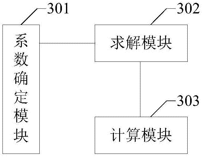 Vehicle distributed controller gain solving method and device of homogeneous vehicle queue