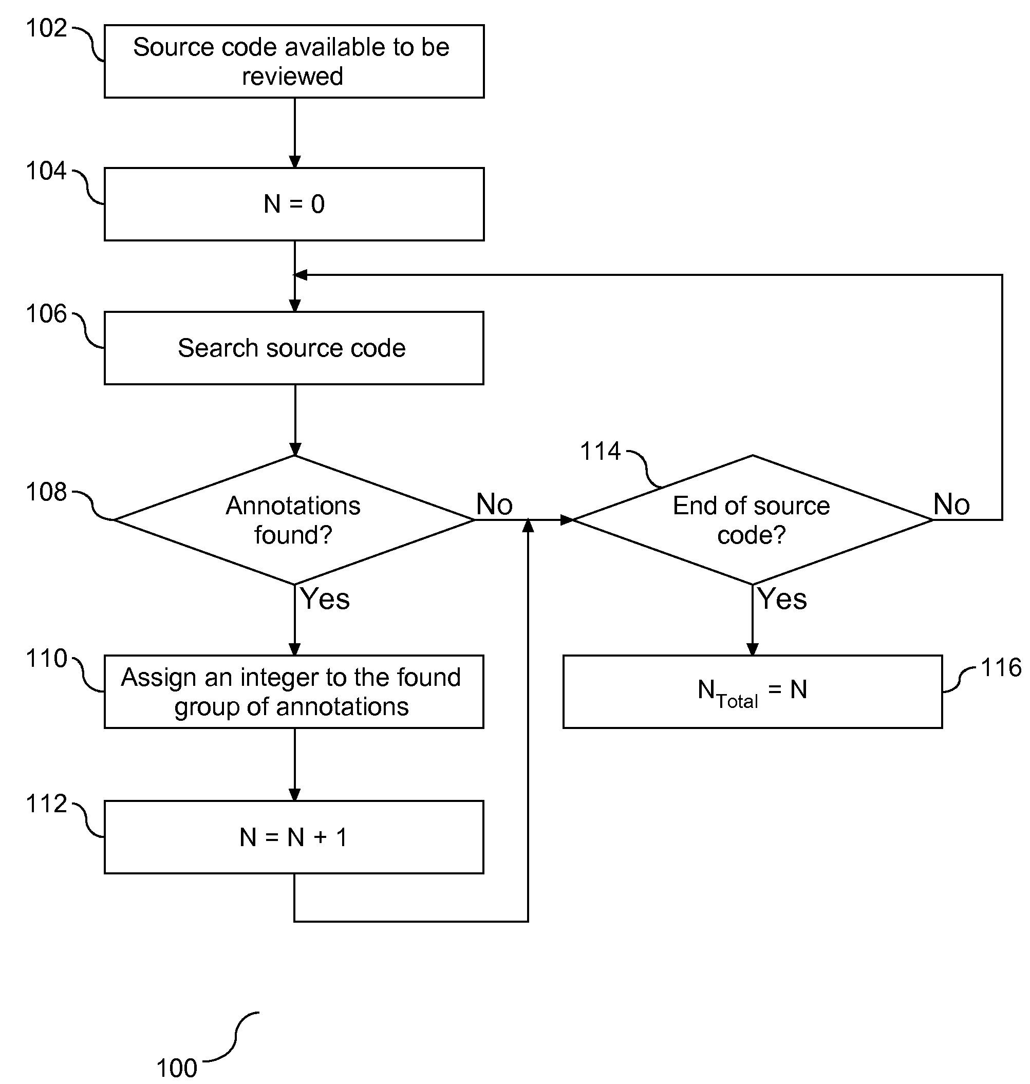 Method To Transfer Annotation Across Versions of the Data