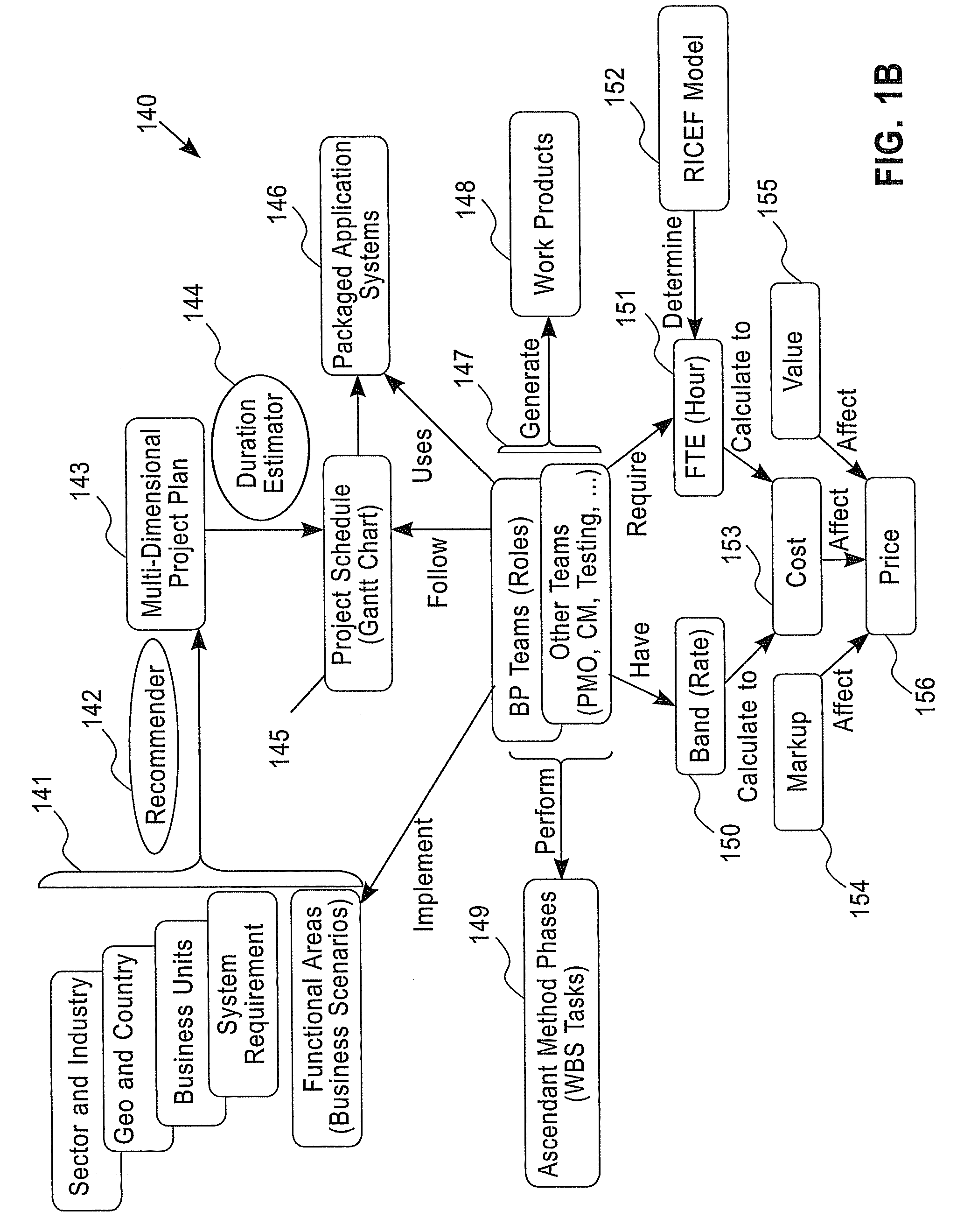 Method and system for estimating project plans for packaged software applications