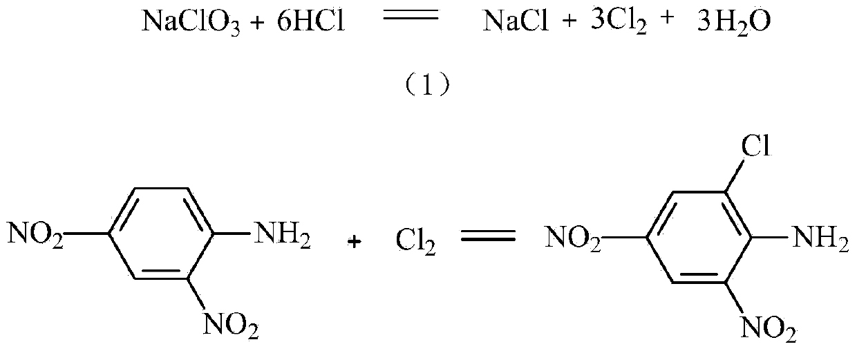 Preparation method of 2,4-binitro-6-chloroaniline