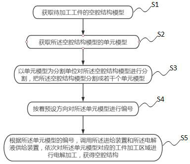 Electrolytic machining method, terminal and storage medium