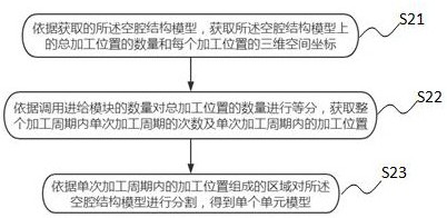 Electrolytic machining method, terminal and storage medium