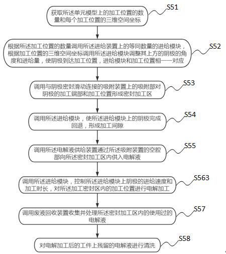 Electrolytic machining method, terminal and storage medium