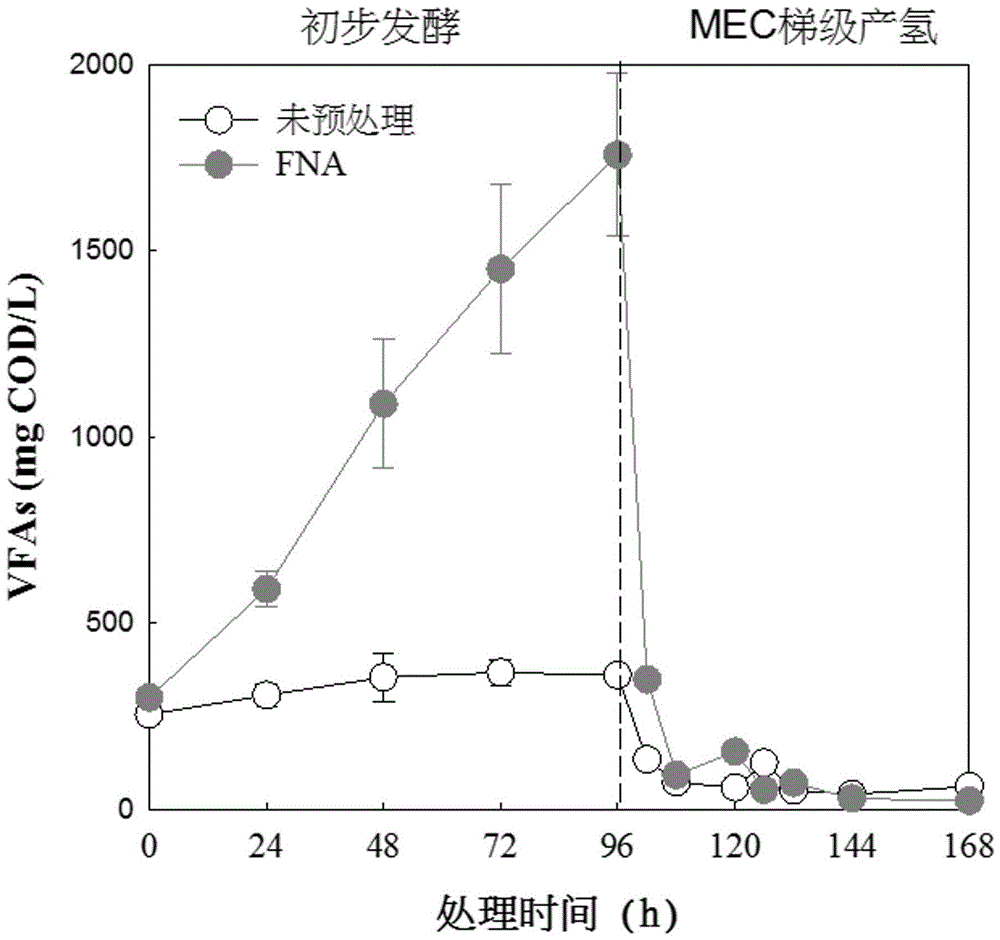 Hydrogen production and struvite recovery method for sludge by adopting FNA (free nitrous acid) reinforced microbial electrolysis