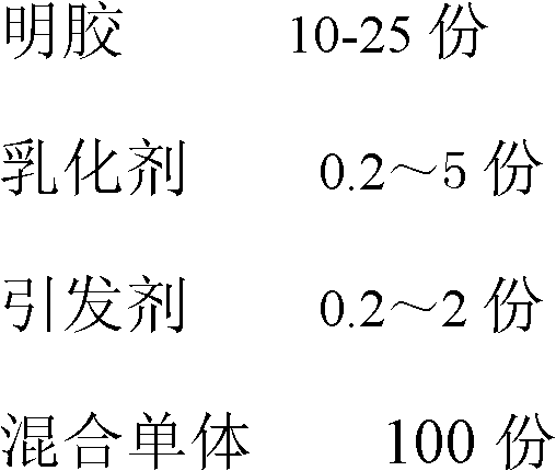 Modified cationic latex and preparation method thereof