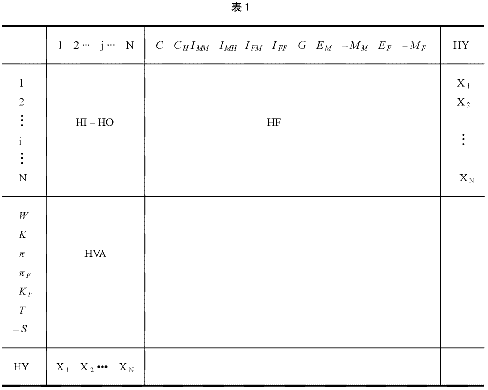 National value chain market allocation holographic hedging balance listing technology