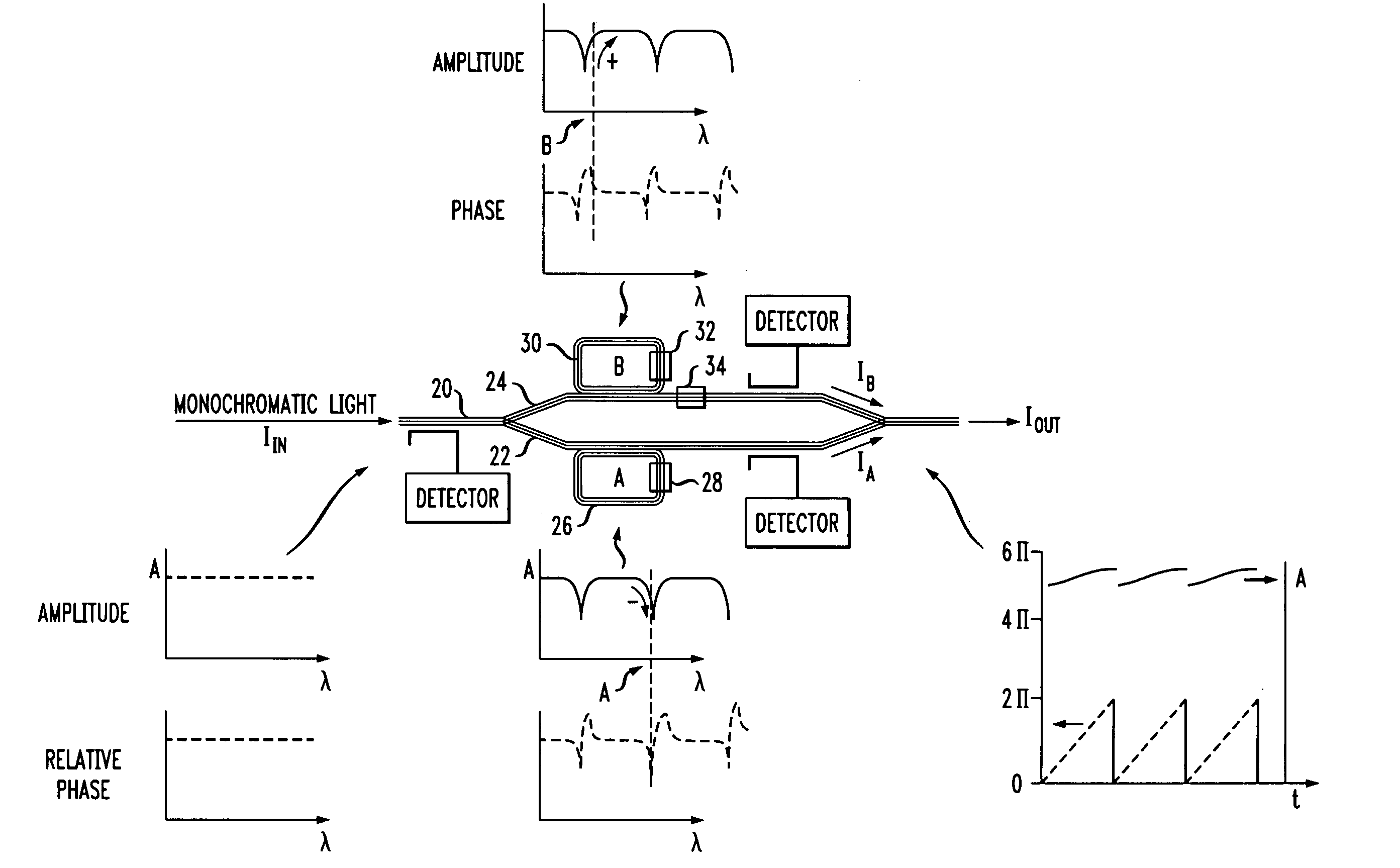 Silicon-based electro-optic phase modulator with reduced residual amplitude modulation