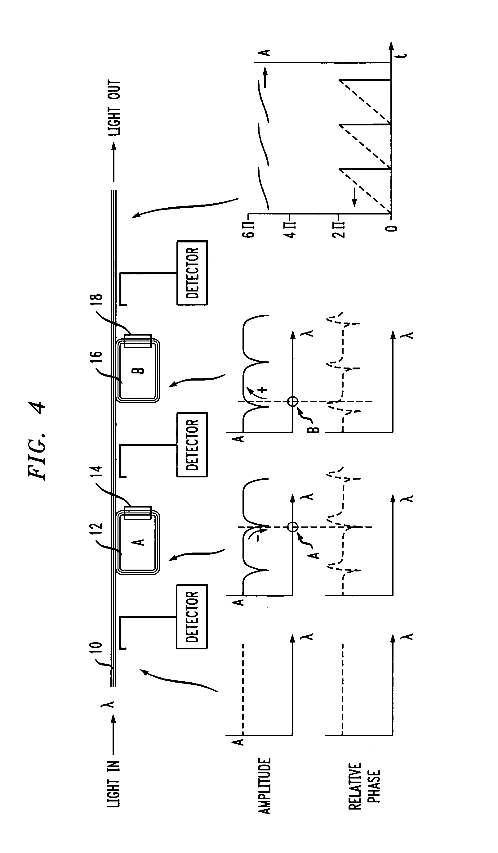 Silicon-based electro-optic phase modulator with reduced residual amplitude modulation