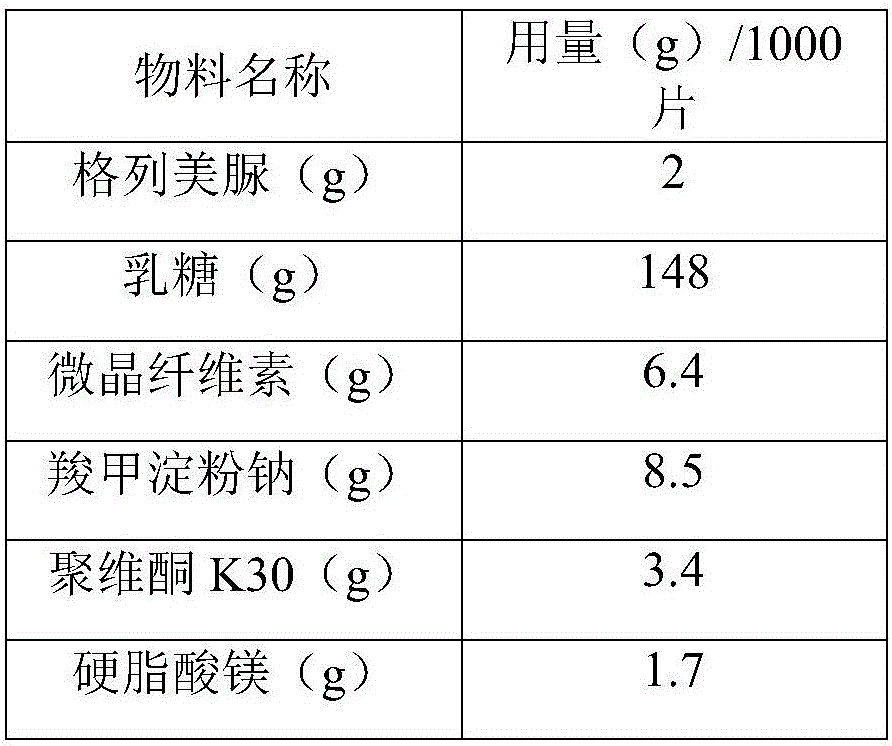 Glimepiride tablet and preparation method thereof