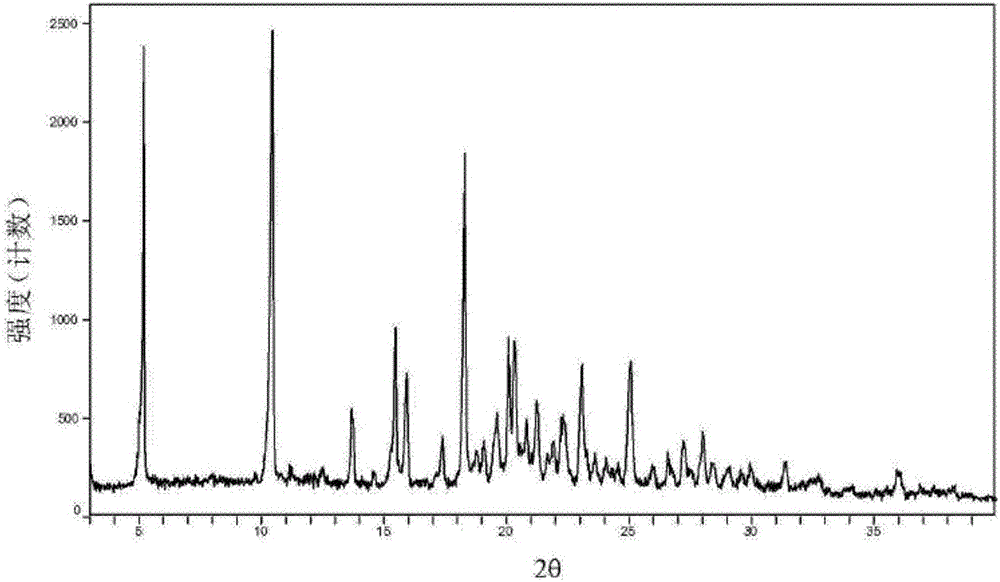 Glimepiride tablet and preparation method thereof