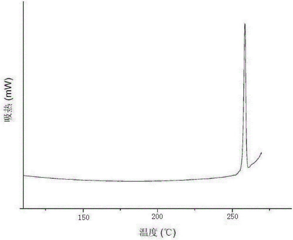 Glimepiride tablet and preparation method thereof