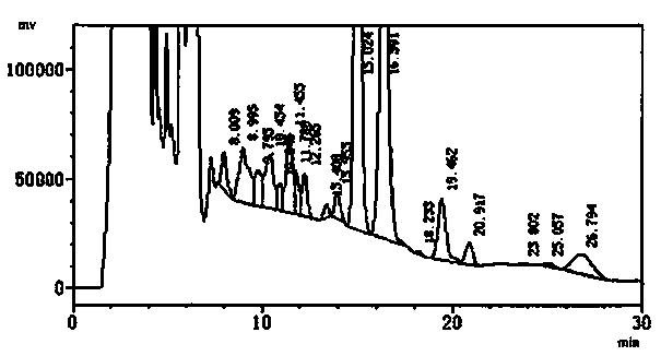 Separation purification method and use of echinocandin B