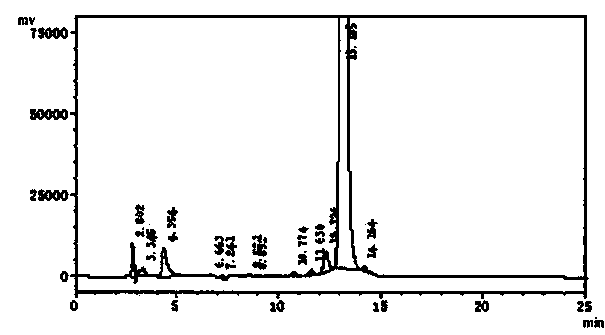 Separation purification method and use of echinocandin B