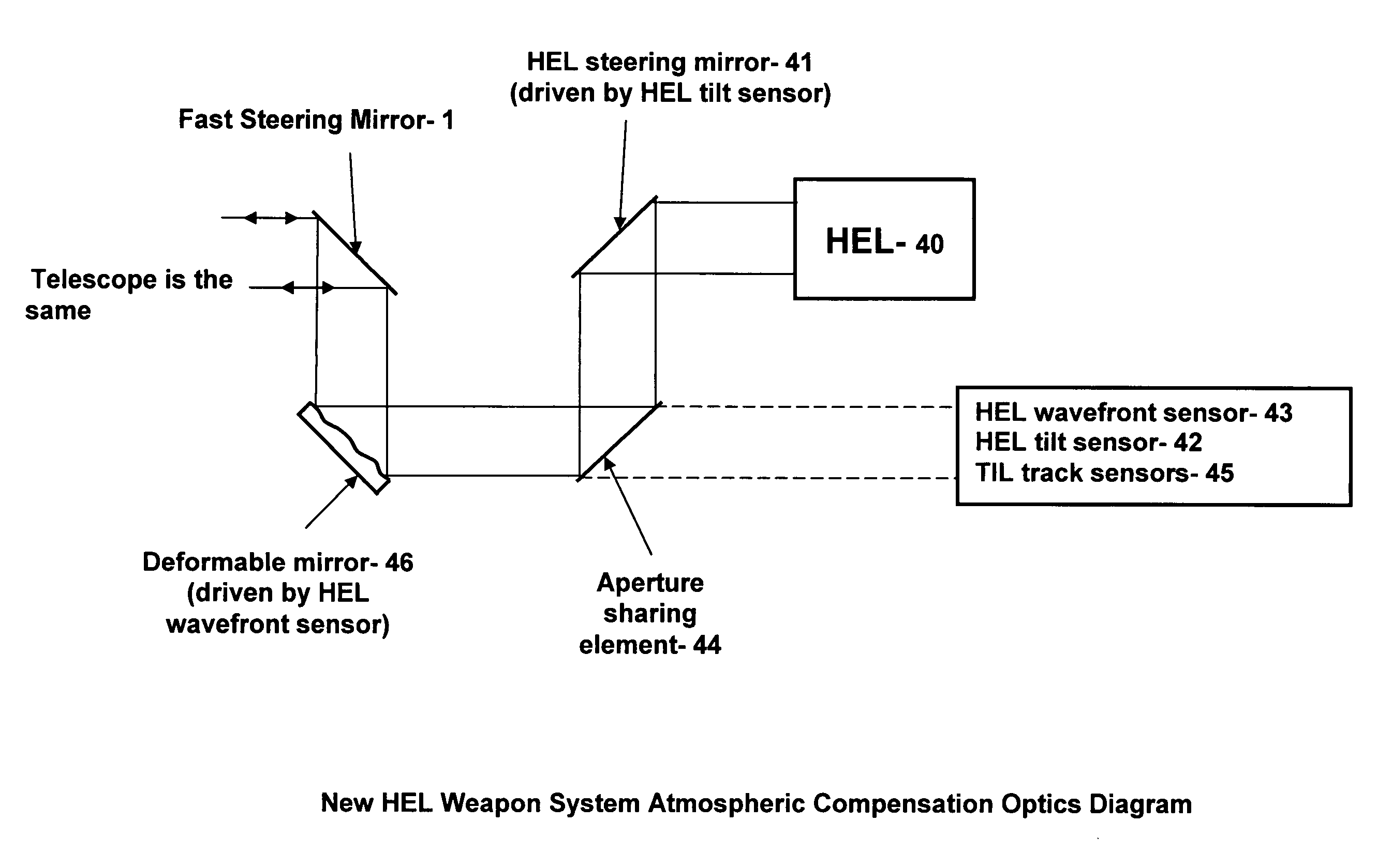 High-energy laser atmospheric compensation and aimpoint maintenance