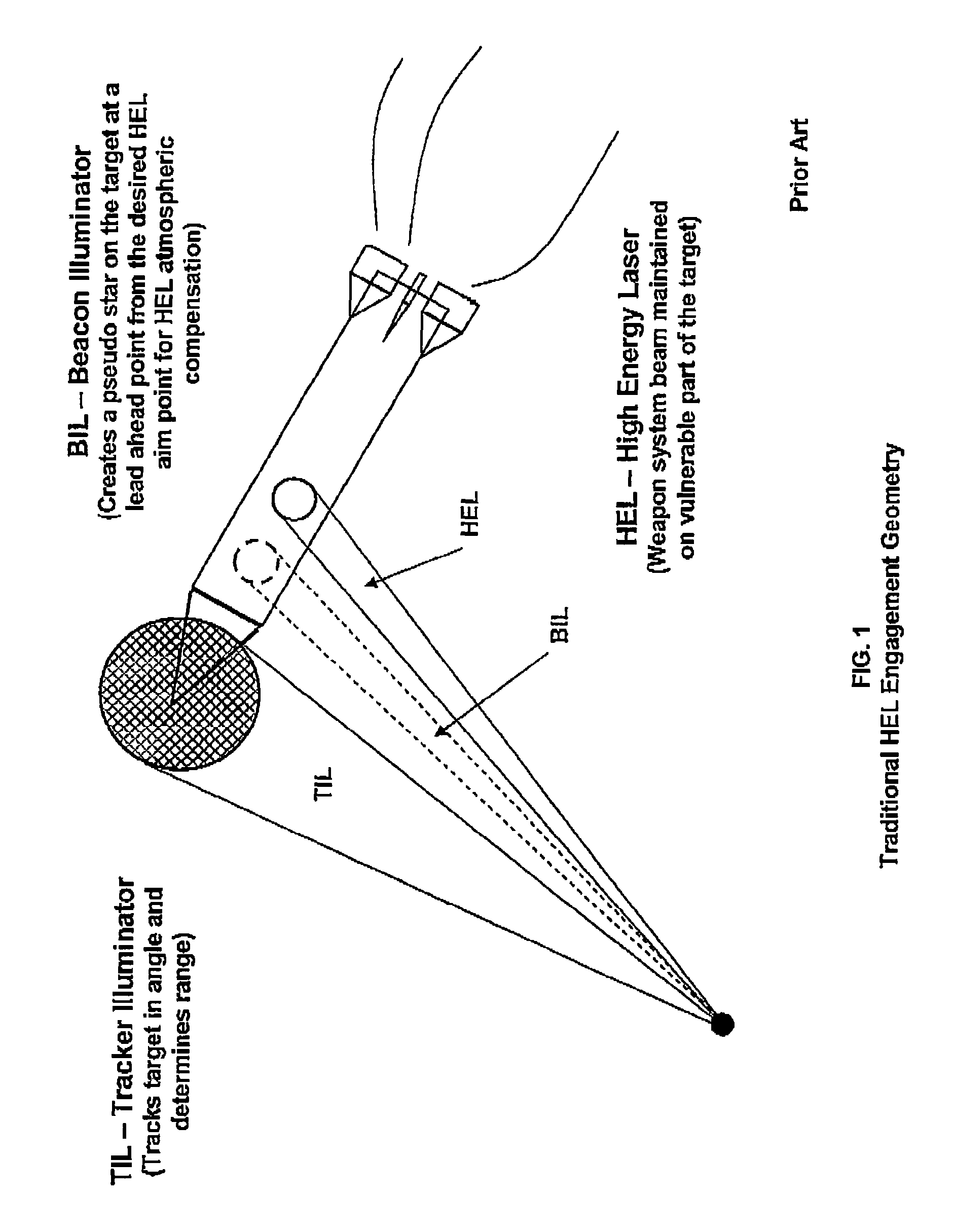 High-energy laser atmospheric compensation and aimpoint maintenance