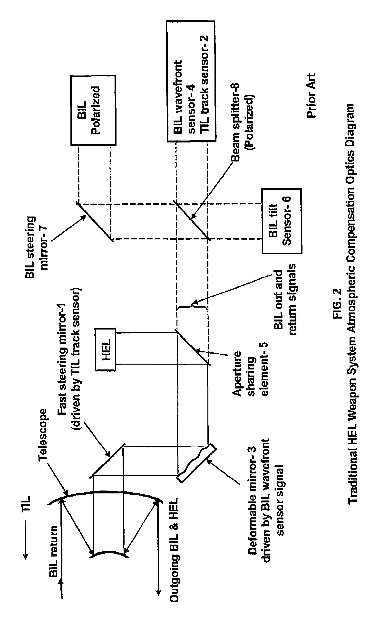 High-energy laser atmospheric compensation and aimpoint maintenance