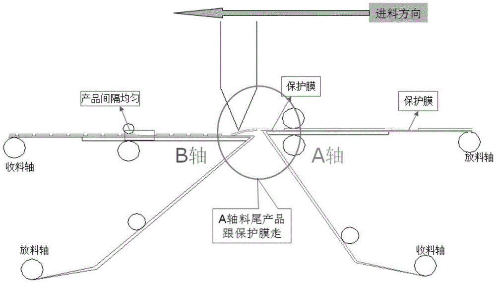 A jump-cut stamping process of sheet material