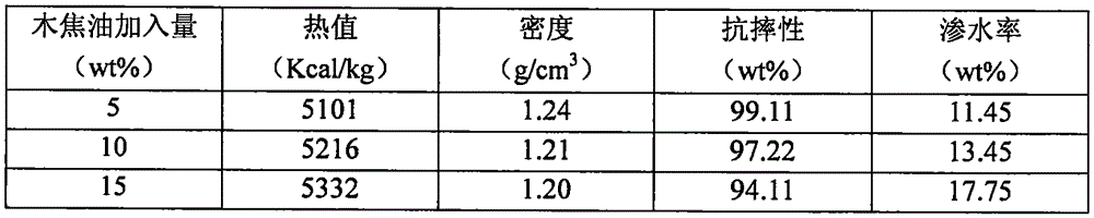 Method for preparing high-calorific-value fuel by utilizing fermentation residue of lignocellulosic material