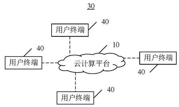 User behavior data processing method based on big data analysis and cloud computing platform