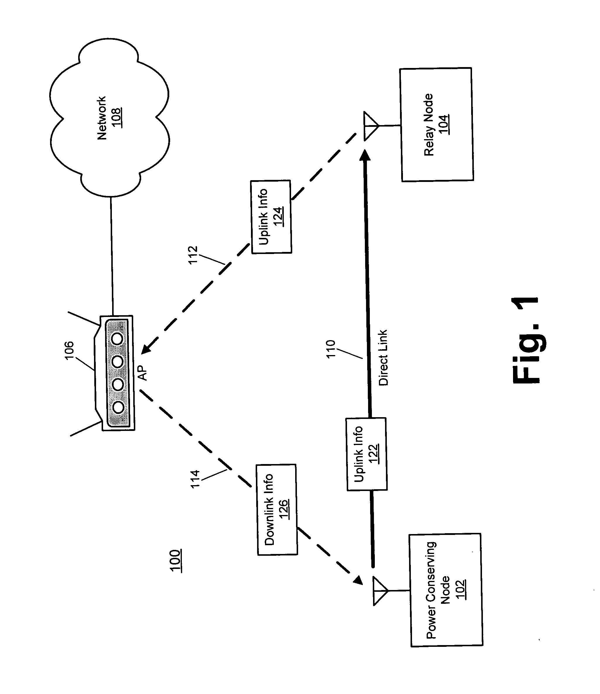 Direct link relay in a wireless network