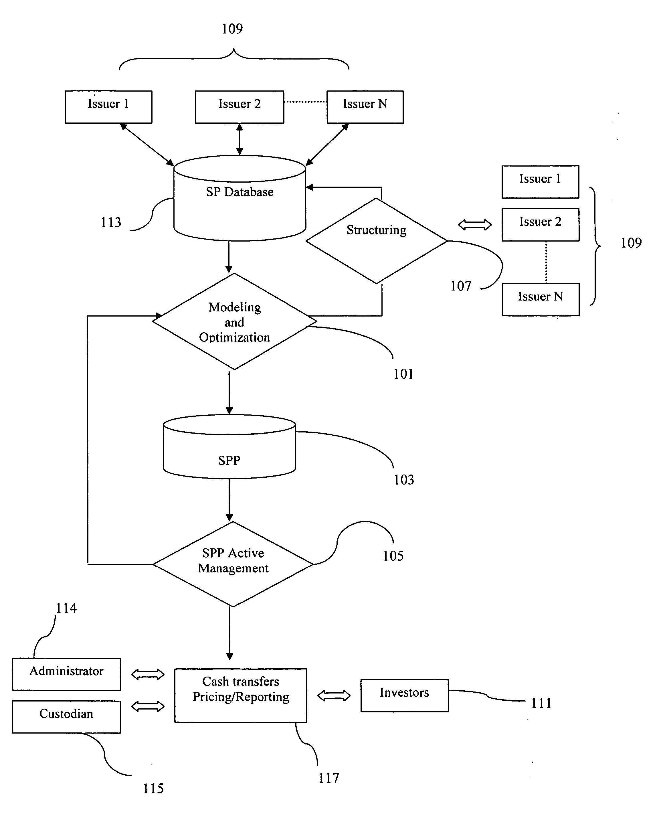 System and method for organization of financial structured products