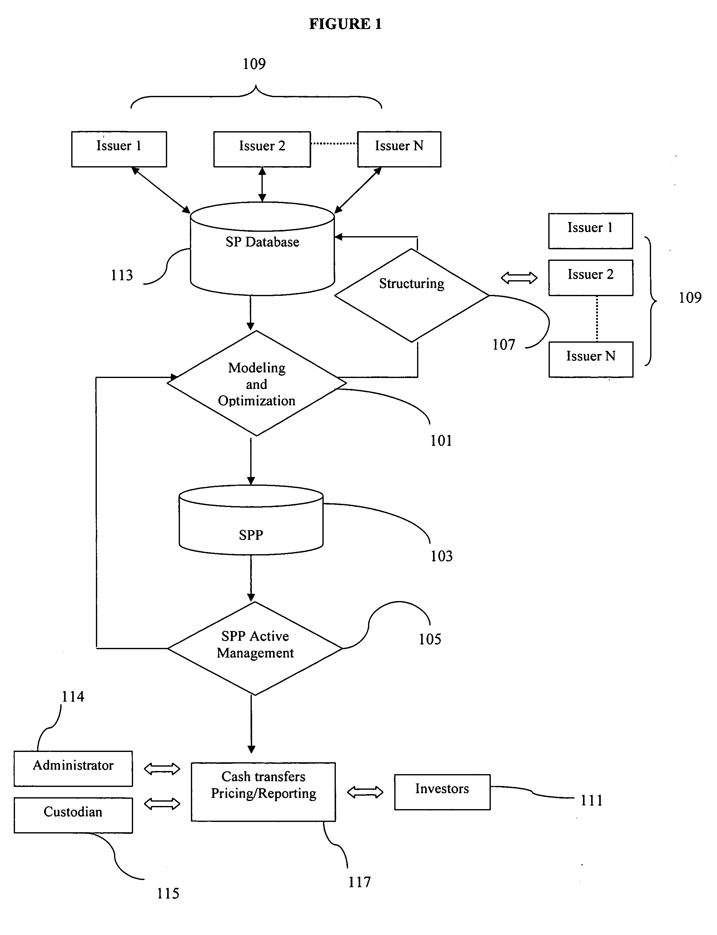 System and method for organization of financial structured products