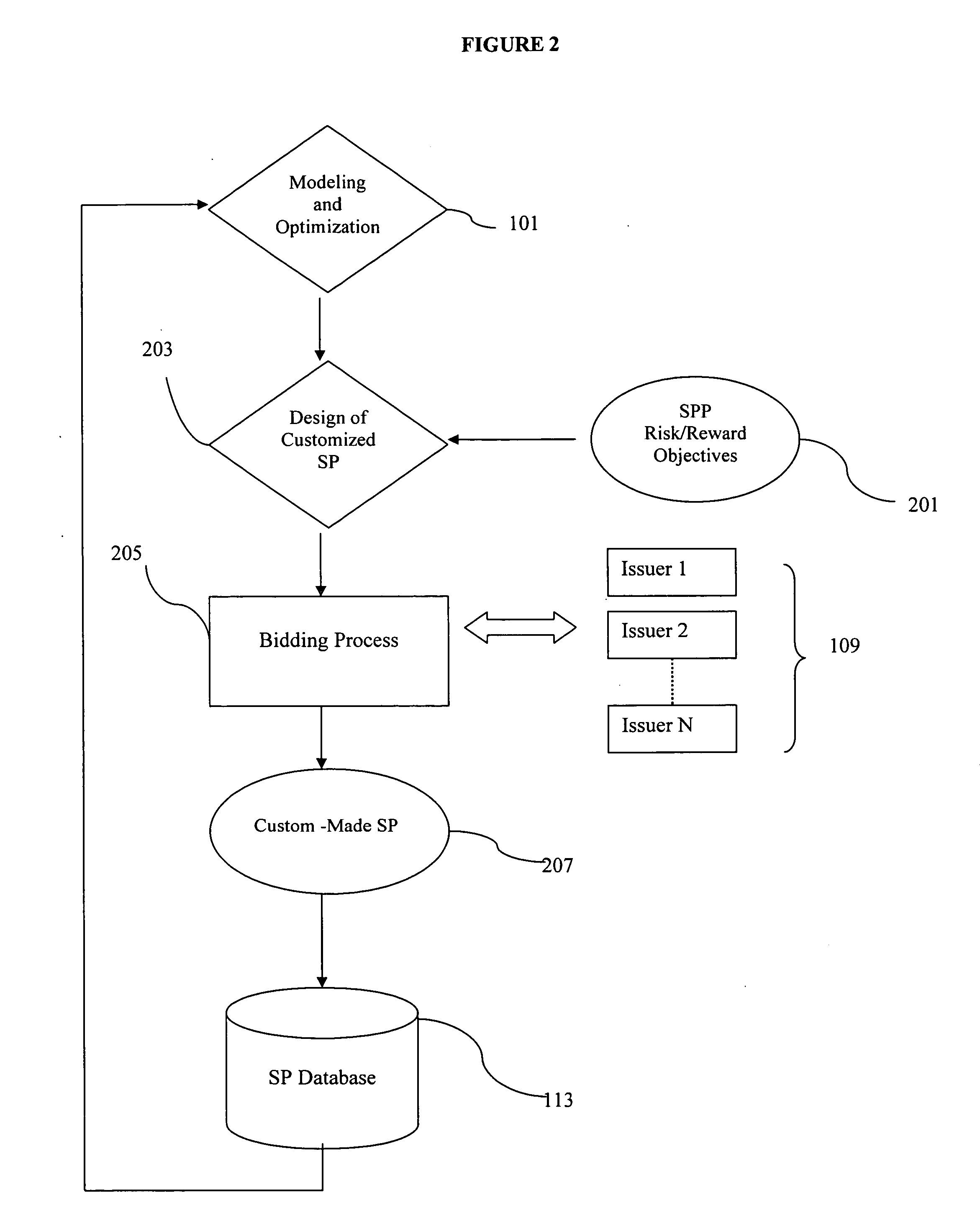 System and method for organization of financial structured products