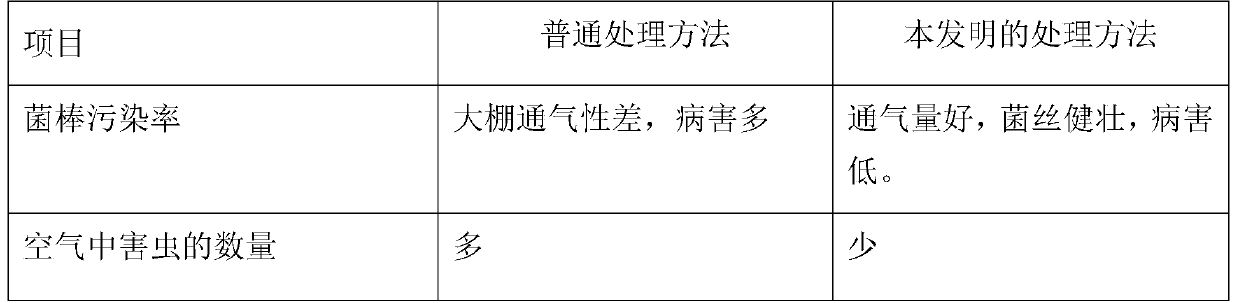 A kind of production method of interplanting shiitake mushrooms in orchard