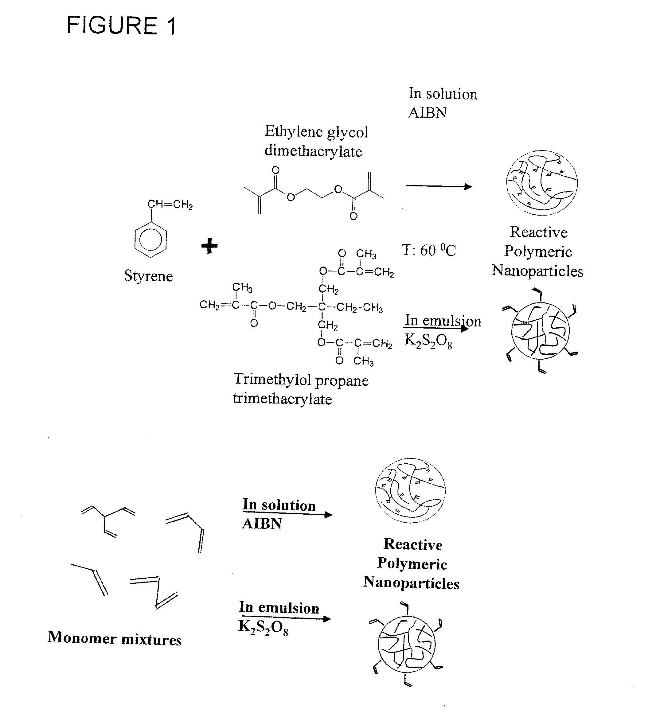 Reactive polymeric nanoparticles (RPNPS) for restoration materials in dentistry