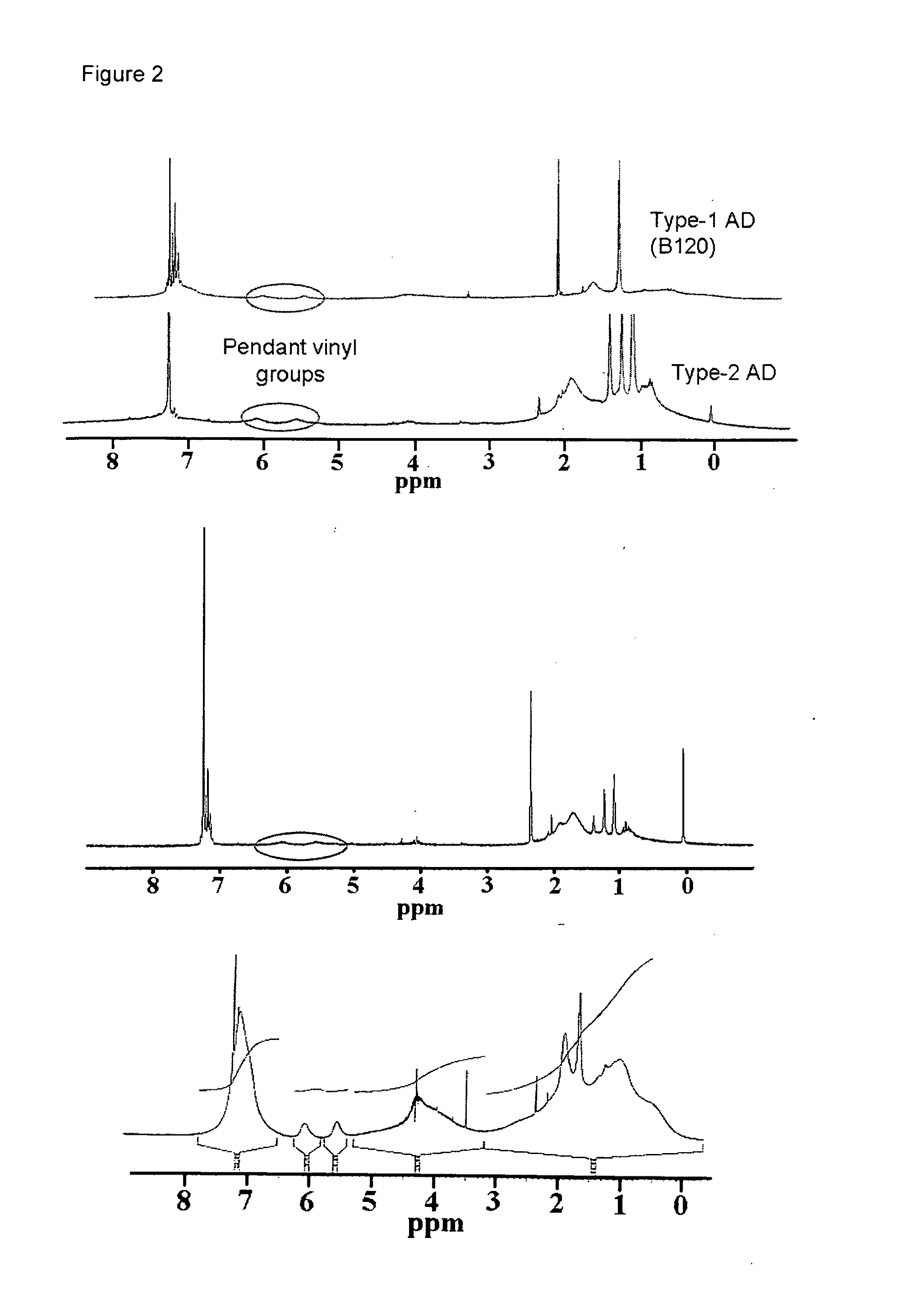 Reactive polymeric nanoparticles (RPNPS) for restoration materials in dentistry