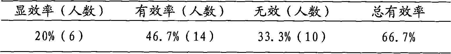 Composition for whitening and removing spots and preparation method thereof