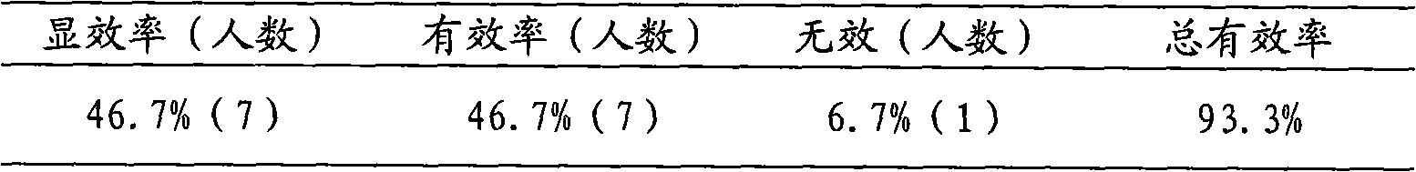 Composition for whitening and removing spots and preparation method thereof