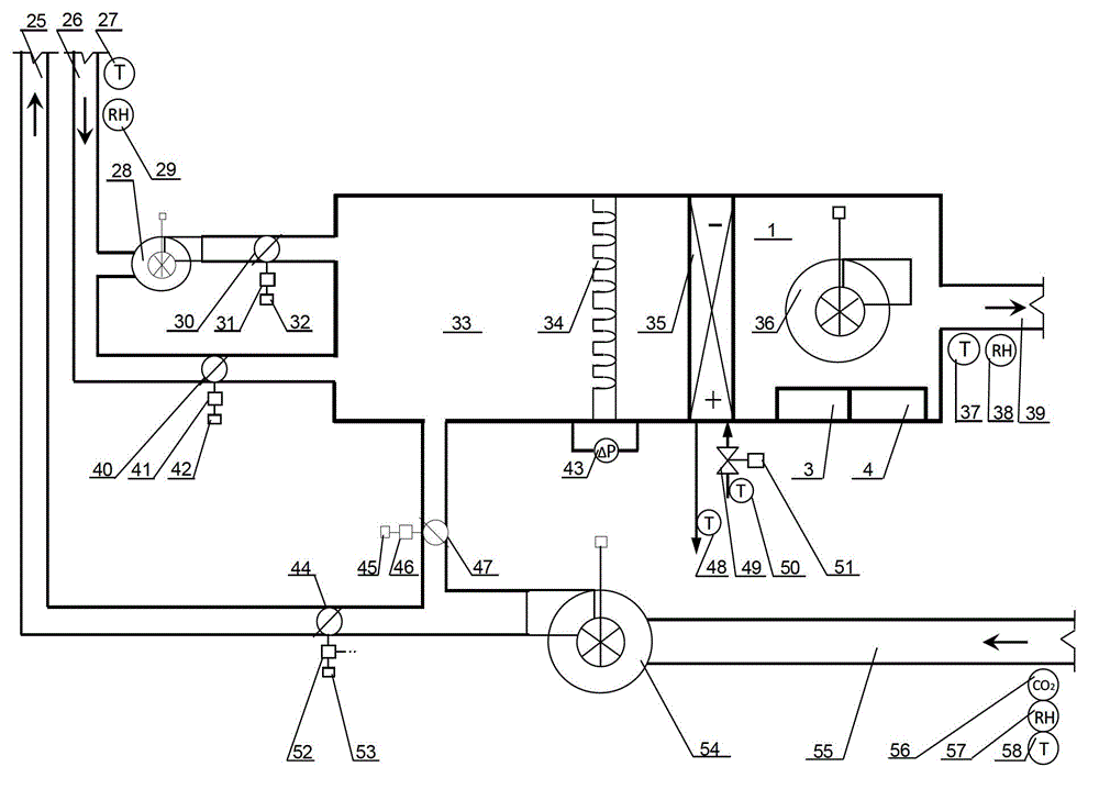 Control device and control method for integral centralized air processing system