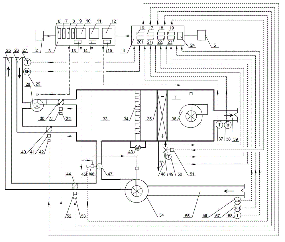 Control device and control method for integral centralized air processing system