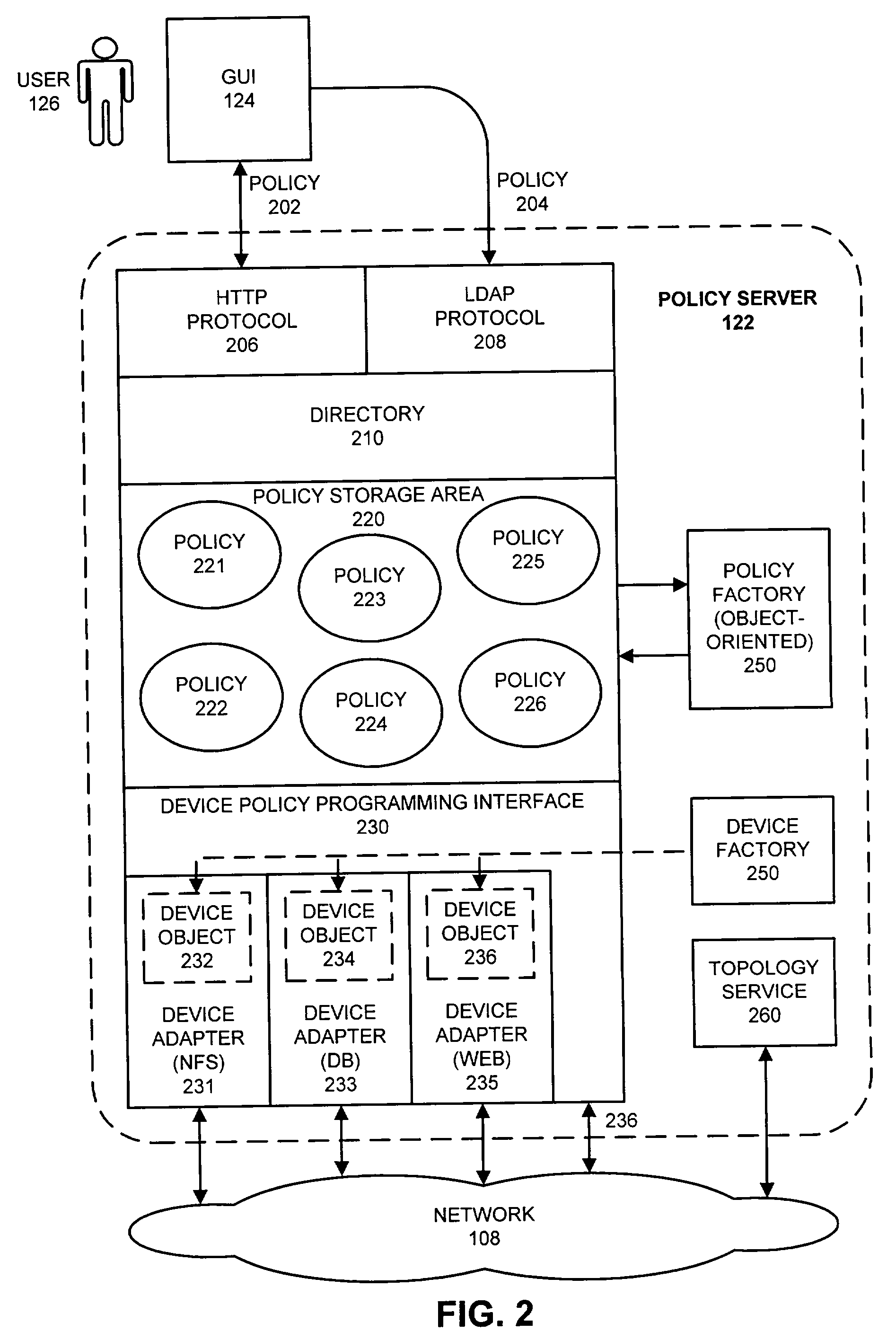 Database for executing policies for controlling devices on a network