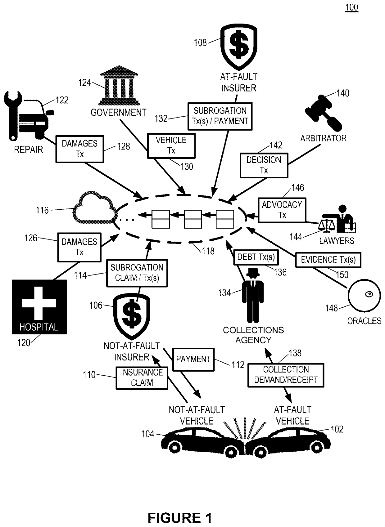 Using a distributed ledger to determine fault in subrogation