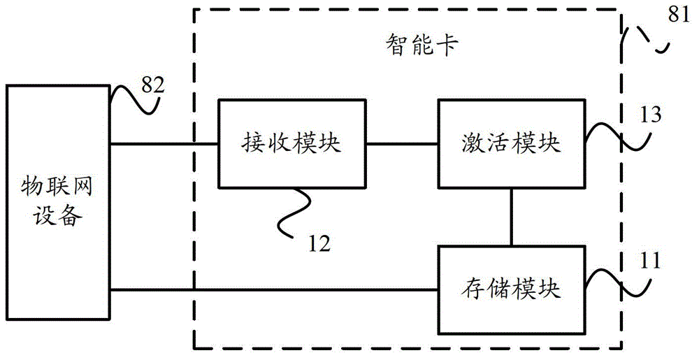 Operator network switching method and device